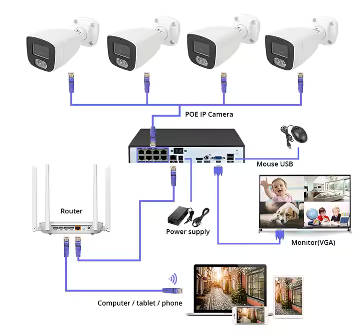 8 CAM 5MP IP PoE CCTV COMBO -4K NVR