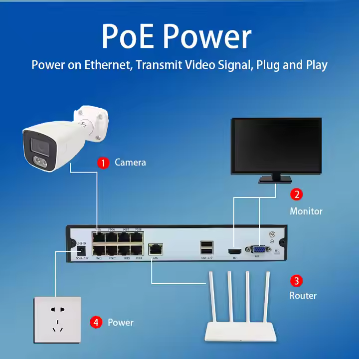 8 CAM 5MP IP PoE CCTV COMBO -4K NVR